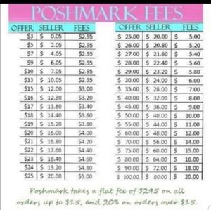 Poshmark fees